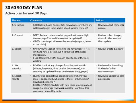 30 90 Day Plan Examples | Example Document Template