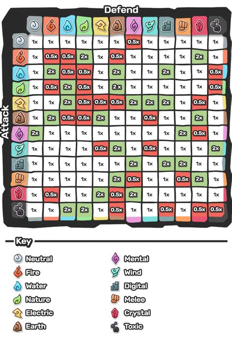 The Temtem Type Chart : r/PlayTemtem