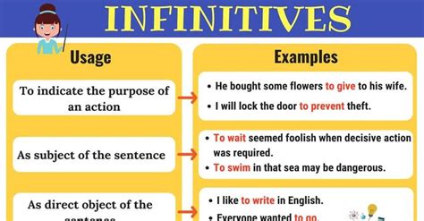 Infinitives: What Is An Infinitive? Functions & Examples • 7ESL | Infinitive examples ...