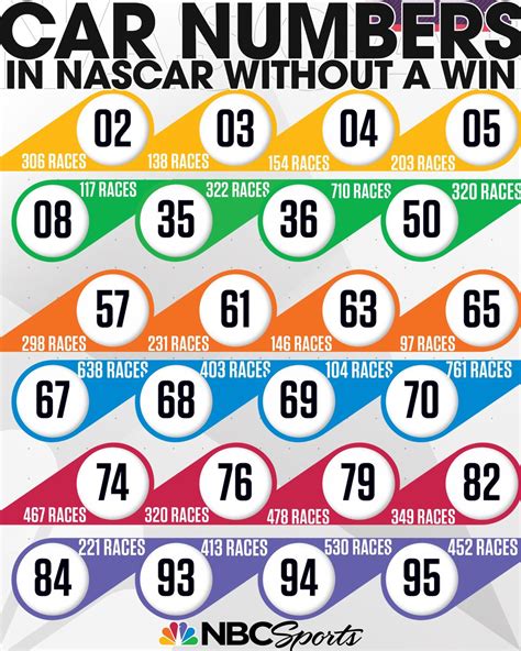 Nascar Numbers