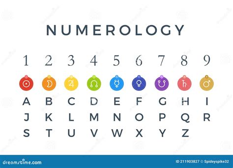 The Numerology Sign, Planet, Number And Alphabet Royalty-Free Stock ...