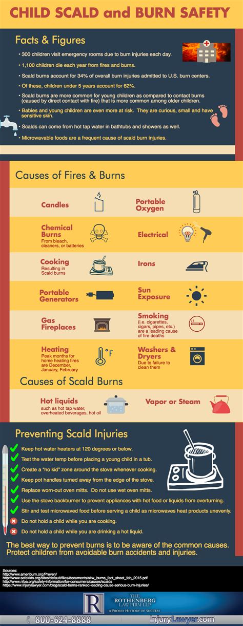 Child Scald Burn Safety Infographic - The Rothenberg Law Firm LLP