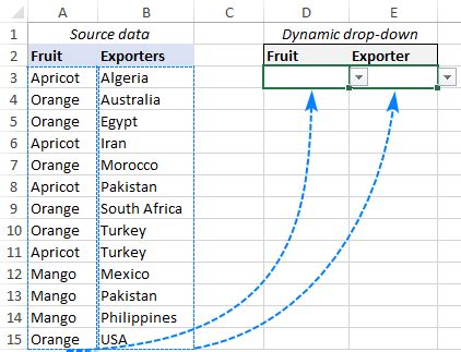 Create a dynamic dependent drop down list in Excel an easy way