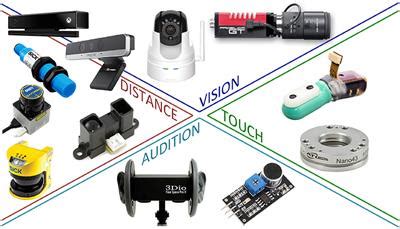 Frontiers | Sensor-Based Control for Collaborative Robots: Fundamentals ...