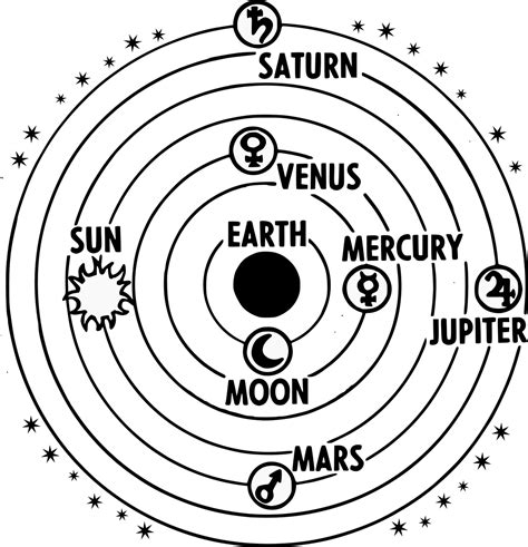 Maa Geocentric Jupiter - Ilmainen vektorigrafiikka Pixabayssa - Pixabay