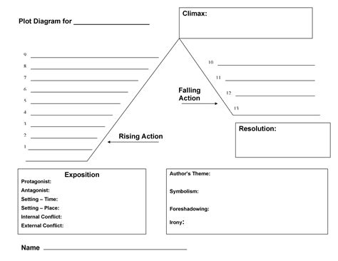 45 Professional Plot Diagram Templates (Plot Pyramid) ᐅ TemplateLab