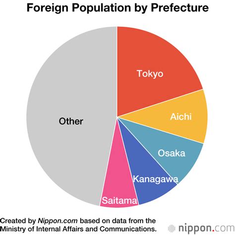 Demographic Shift Sees Japan’s Foreign Population Rise to 2.25% ...