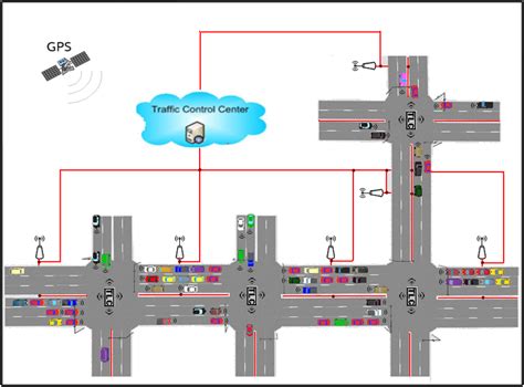 The propose model for adaptive traffic light control system. | Download Scientific Diagram