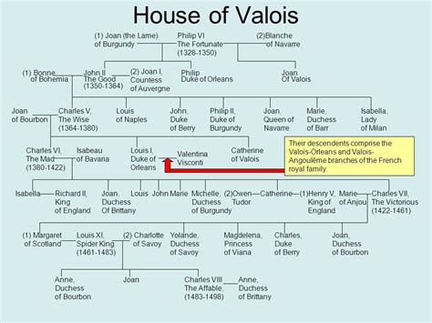 French Royal Family Trees - 4 House of Valois (1) Joan (the Lame) of ...