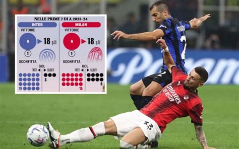 GdS: Comparing Milan and Inter's start in 2023-24 to last season