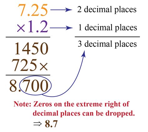 Multiplication Table Decimals