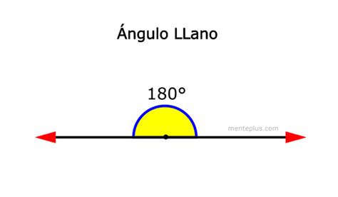 🥇 Ángulo Llano: ¿Qué es?【Definición y Ejemplos】