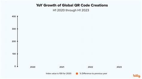 Qr Code Place Model Rotate Model By Rotating Qr Code - vrogue.co