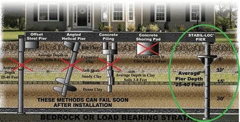 Supporting a Weak Foundation | Toledo Basement Repair