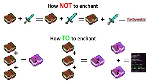 How to correctly enchant items in Minecraft | Minecraft tutorial, Minecraft tips, Minecraft designs