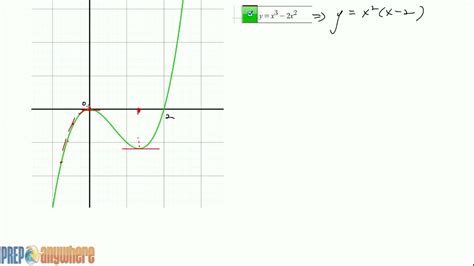 Sketching f'(x) from given f(x) graph - YouTube