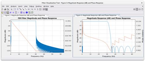 Frequency response of FIR and IIR filters used in the example of Fig. 4. | Download Scientific ...