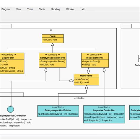 Visual Paradigm Class Diagram Parent Class