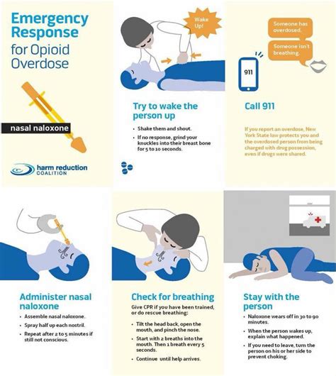 NARCAN Training | YFCA