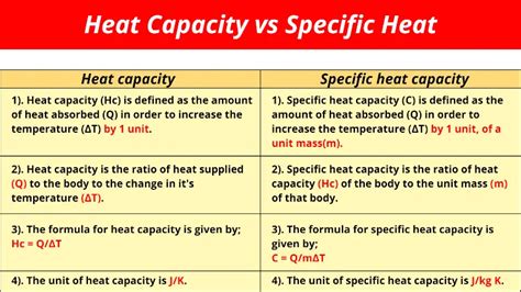 Specific Heat Capacity Definition - MariamilBallard