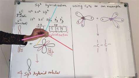 C2h6 Hybridization