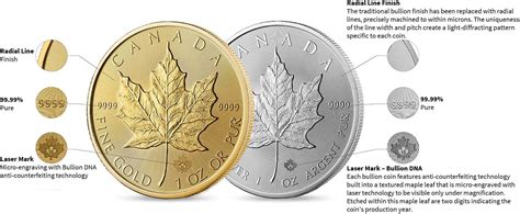 1 oz Gold Bullion Maple Leaf Coin Security Features