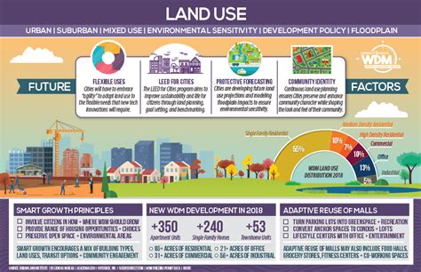 💣 Why is land use planning important. The growing importance of Land Use, Land Cover (LULC ...