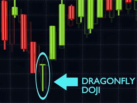 Gravestone Doji Pattern Indicator (2024) For MT4/MT5 Free