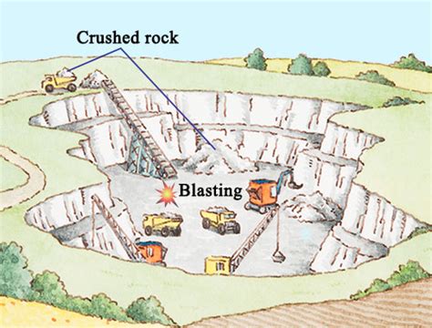 A Brief Introduction to the Types of Surface Mining Methods - Science ...