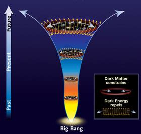 What is dark energy? - Sky & Telescope - Sky & Telescope