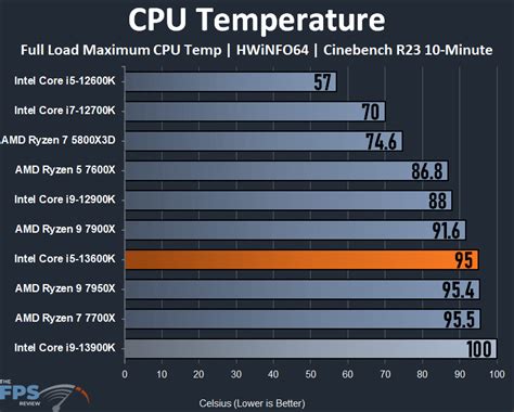 Intel Core i5-13600K CPU Review - Page 8 of 9