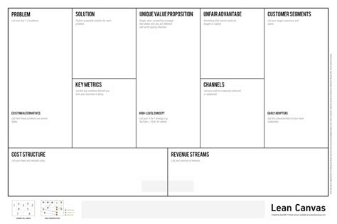 Lean Canvas - What, Why, and How To Use it For Your Business