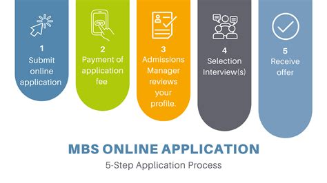 5 steps application process