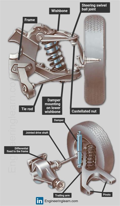 Suspension System | Suspension Components | Suspension Parts in 2023 | Automotive mechanic ...