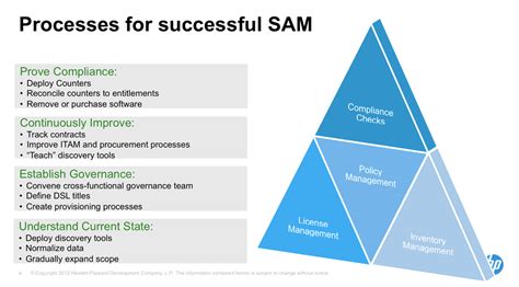 Review: HP Asset Manager for SAM | The ITAM Review