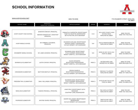 School Information | Avery County Schools