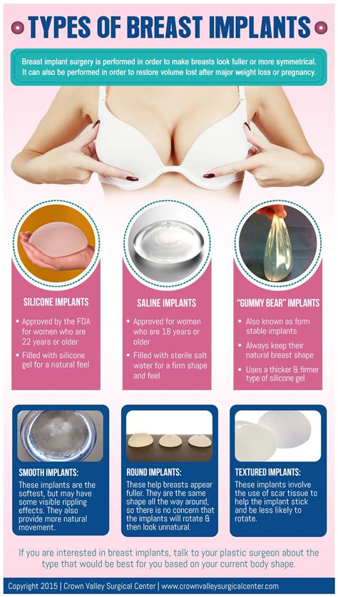 Types of breast implants top o c surgery center crown valley surgical ...