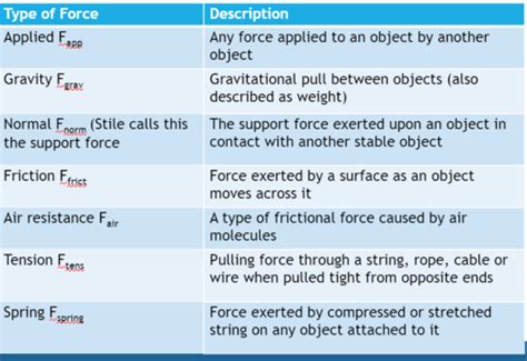 Physics Revision Flashcards | Quizlet