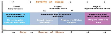 The clinical spectrum of COVID-19. | Download Scientific Diagram