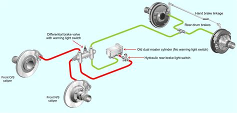 Basic Hydraulic Brake System Diagram