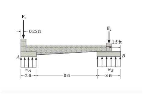 Solved The cantilever footing is used to support a wall near | Chegg.com