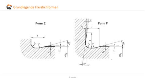 Freistiche nach DIN 509 - Online-Kurse