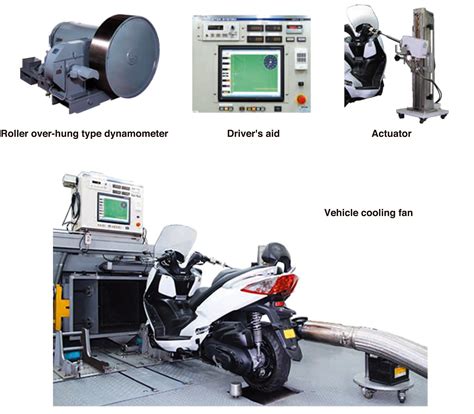 Chassis Dynamometer System for motorcycle | Testing systems | MEIDENSHA CORPORATION