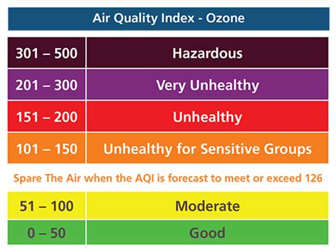 What Does AQI Mean? The Basics of Air Quality Index - AirBetter.org