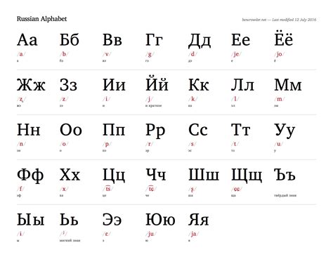 Pin de Tracy Lee en russian | Gráficos del alfabeto, Alfabeto ruso ...