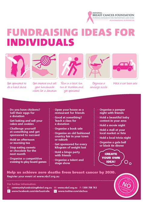 Pin on Fundraising Ideas