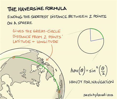 The haversine formula - Sketchplanations