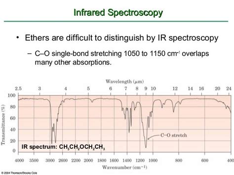 Ir Spectrum Table Ether | Brokeasshome.com