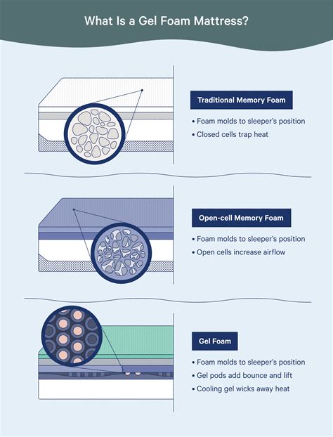 Gel Foam vs. Memory Foam: The Detail That Makes a Difference - Casper Blog