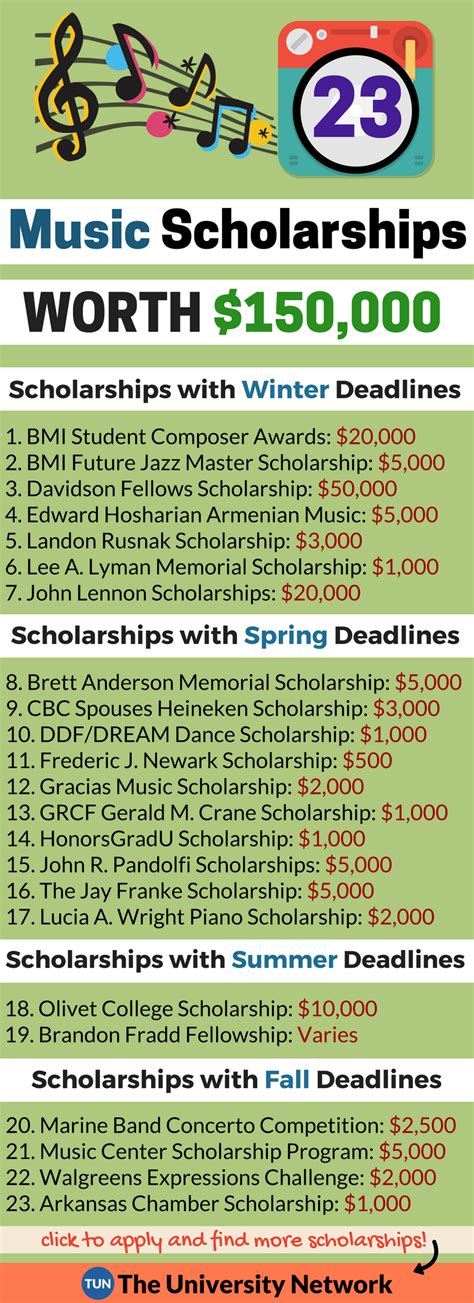 Music Scholarships | The University Network | Scholarships for college, Scholarships, Financial ...